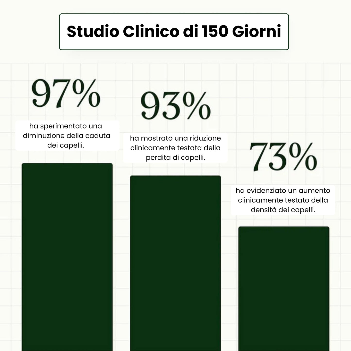 Sistema di microinfusione Firmelià® per la ricrescita dei capelli